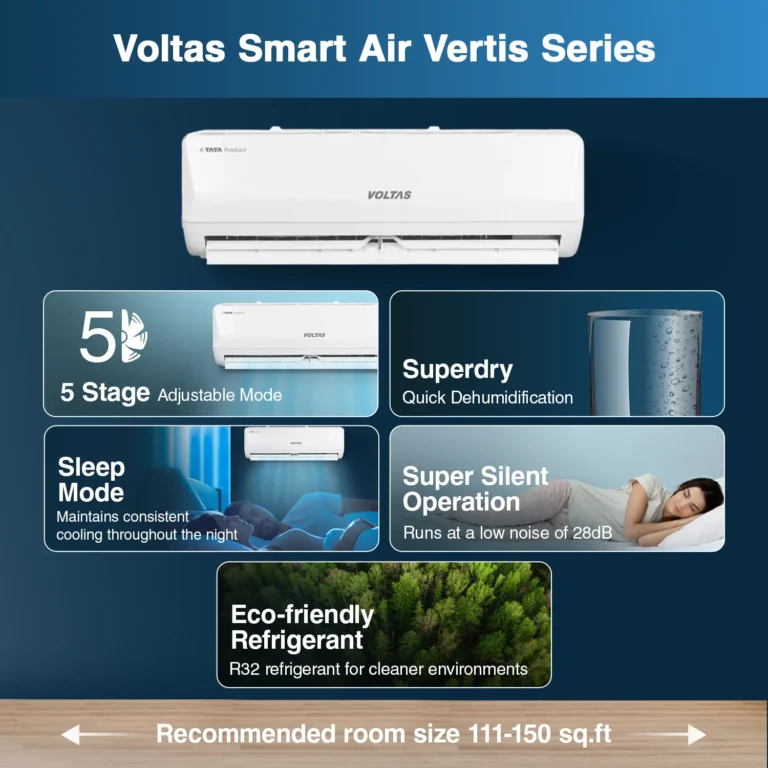 Voltas 3 ton 5 star MEGA HI WALL RANGE ( LUVCT36KH3S4PP01) - Image 2