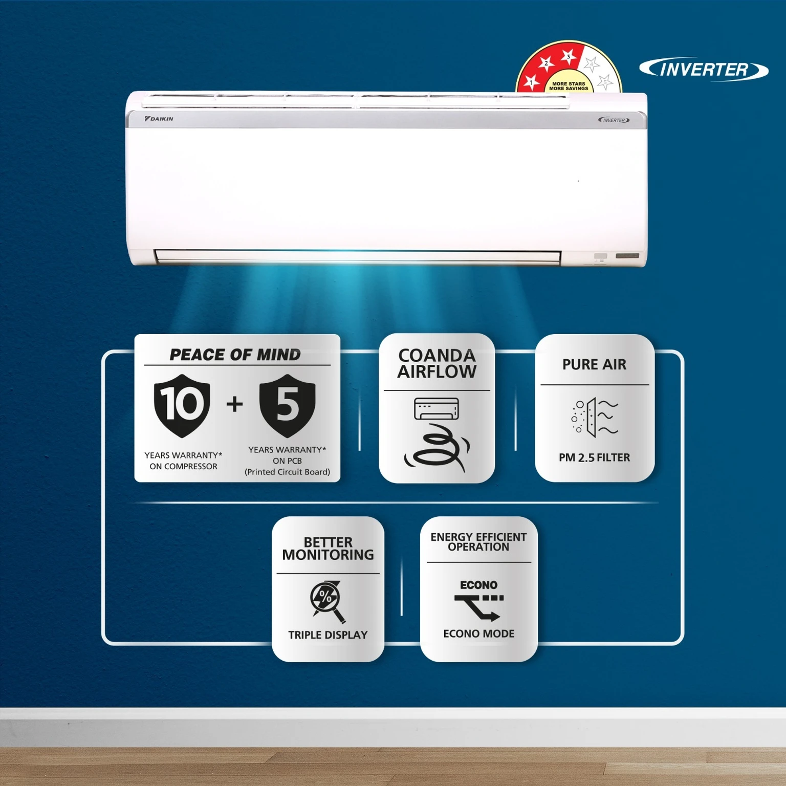 Daikin Model 1.4 Ton 3 Star Split Inverter AC (FTKC48UV16W, White) - Image 5